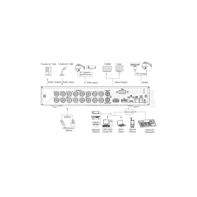 Dvr 16 Cam. 8 IP 5Mpx, 1080p, Dahua Nvr Lan1000, rs485, Hdmi/Vga Onvif 241 Hdcvi