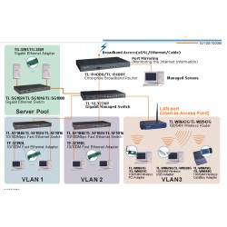 Router Balanceador 4 Wan (3+1) Rackeable, TP-Link 1Lan, Dmz, PM, Dhcp, IPaf, Vs, Pt.