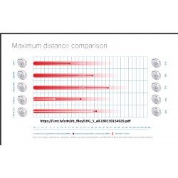 AP MikroTik 5GHz, 24.5dB, PoE AC1200, Gigabit, 867Mbps, 8w, App 802.11ac, Prot:NV2, Tdma. Gtia: 120 d