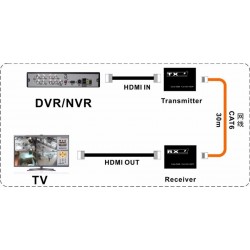 Extensor Pasivo Hdmi - Hdmi Rj45, 30 mts via Utp 100% Cobre. Gtia: 90 dias.