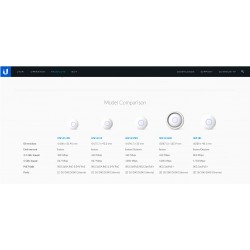 AP UniFi NanoHD Dual Band, Ubiquiti 802.11ac Wave 2, MU-MIMO4X4 con INY PoE 802.3af, BSSID: 4. Gtia:10d