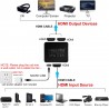 Splitter HDMI 1M Cable a 2 Out Hembra Resolu: 1080p/3D, 4K, HDCP V2.2 Garantia General: 30 Dias Fecha Factura.