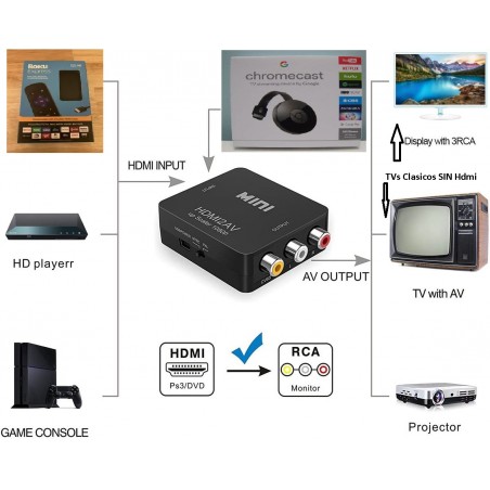 Hdmi a rca hembra sale