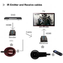 Extensor Pasivo Hdmi - Hdmi Rj45, 60 mts via Utp 100% Cobre. +IR. Gtia: 90 dias.