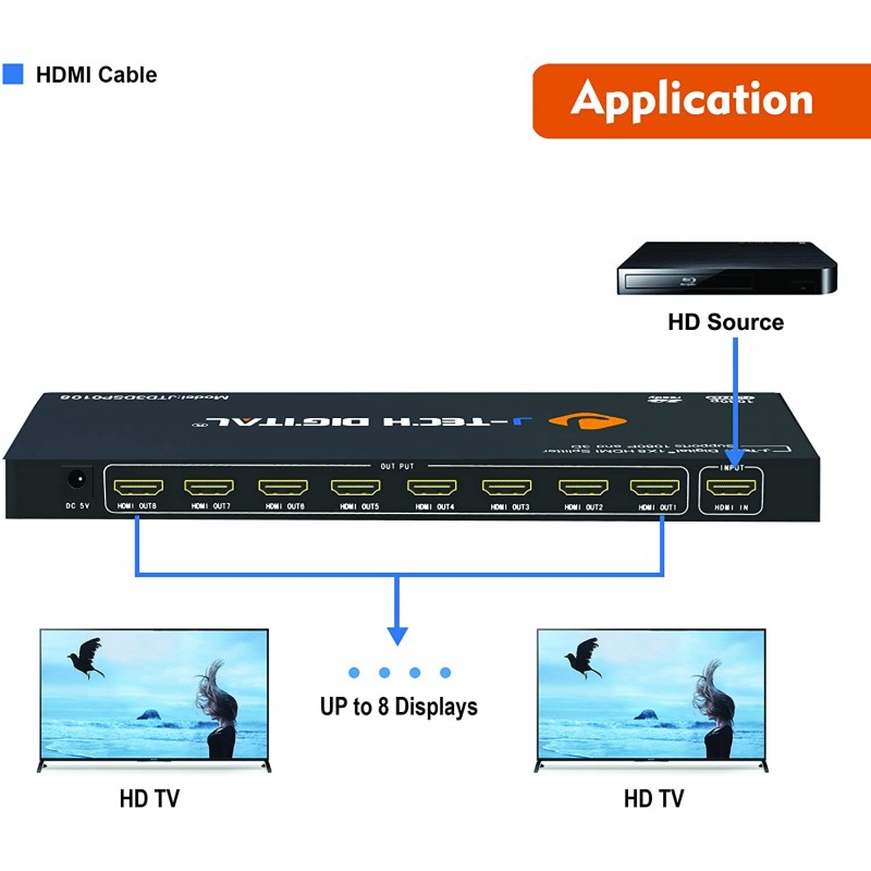 Splitter 8 Ptos Hdmi 1.4v, 1080, 4K, Certif 3D. Garantia: 90 dias