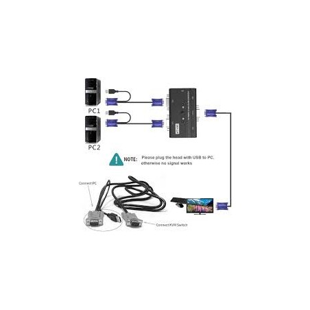 Kvm Serv-Switch, 4 Ptos USB, CON cables, Garantia: 10 dias fecha factura