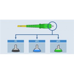 Conector FO SC Rapido Apc SM, Verde