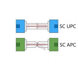 Conector FO SC Rapido Apc SM, Verde