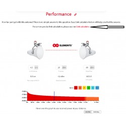 Antena HG Comp Ubiquit Mimos, RF Element Rocket Prism 5AC, Rocket Prism 5AC Gen2, AirFiber 5X y AirFiber 5XHD. Gtia: 90d