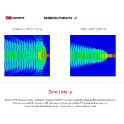 Antena HG Comp Ubiquit Mimos, RF Element Rocket Prism 5AC, Rocket Prism 5AC Gen2, AirFiber 5X y AirFiber 5XHD. Gtia: 90d