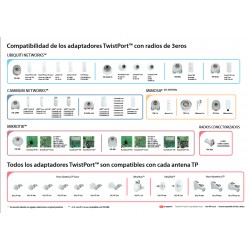 Switch 24p Giga 24x POE 400w, 2Sfp Unifi 10Gb, 16+/8++ Poe 802.3_at/bt, TouchScre Admin, L3 Sw Feat, fanless, Grtia: 30d