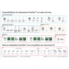 Acoplador Radios Mimosa RF Elements TwistPort Adaptor Mimosa C5x