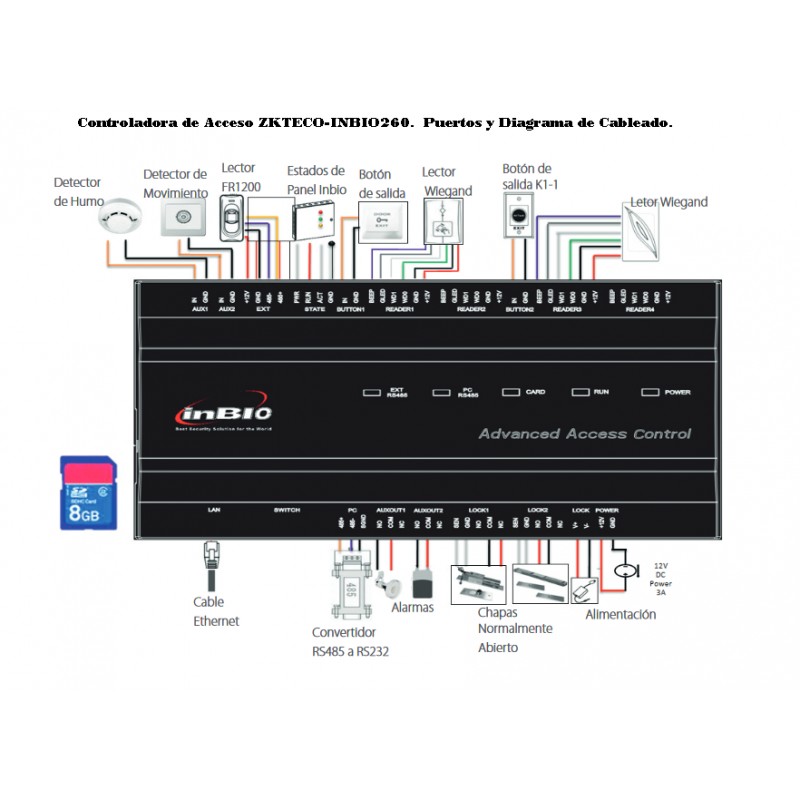 Controladora Acceso para 2 puertas, ZKTeco Rs485, LAN Rj45, 125Mhz, Tarjeta y Huellas, Wiegand26/34, Rele. Alarm.  Gtia: 90d