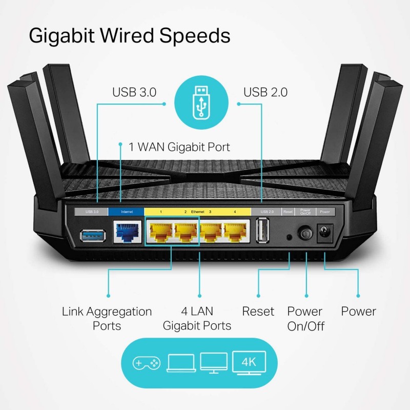 Router Tri Band 2375Mhz, 6 Antena Archer 2x 5Ghz_1625Mbps, 2.4Ghz_750Mbp, 2Usb, 4Lan Gigabit 1wan. Gtia: 90 dias