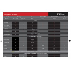 Balun Activo 16 Canal con 16 baluns internos, Epcom. via Rj45, 250m, 1.4A p/pto bnc. 120 Ac