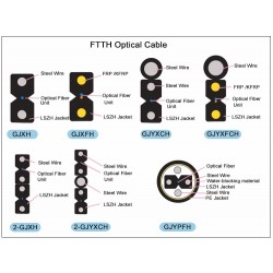 Fibra Optica Drop 2 hilos, 2000mts G.657A1, Monomodo SM, 9/125um, Blanco, lszh, 2 guias FRP hilo acerado, Outdoor Indoor.