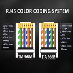 Conector RJ45 Passtrough Blindado 1.2mm, Cat 6A 24awg, Cat 6 23awg Shielded, separacion de pin tipo ZigZag, 50unds