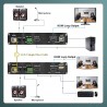 KVM Hdmi via Fibra Optica SM/MM SM20k, MM2k, 1080P 60Hz, Teclado/Ratón Incluye puerto SFP SM 20km, Gtia: 7d