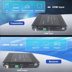 KVM Hdmi via Fibra Optica SM/MM SM20k, MM2k, 1080P 60Hz, Teclado/Ratón Incluye puerto SFP SM 20km, Gtia: 7d