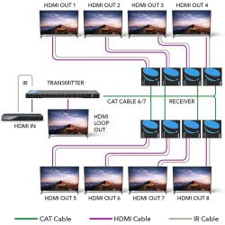 Splitter Hdmi HD 1 a 8 Extensores +1Adic DC5v_2A. IR20-60Hz. Splitter, 50mt, Orei Utp Cat 6 Cobre, NORMA T568AB.  Gtia: 0d