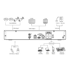 NVR 8 Cam Ip, 5Mpx, Hdmi/Vga, Dahua 1Usb Bck, h264/mjpeg, 10w, p 1DD 4Tb