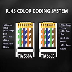 Conector RJ-45 Passthroug awg23 Cat6 100 cat 5e, alineado recto, Botella