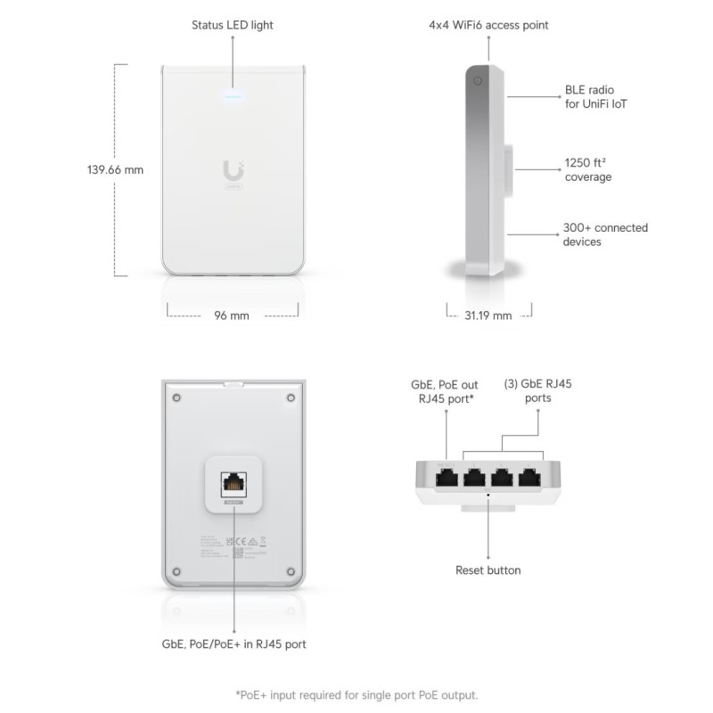 AP U6 Ubiquiti de Pared, Wi-Fi 6 802.11a/b/g/n/ac/ax, Dual Band, 48v PoE+ In, 3 Puertos Rj45 Gb, 1 PoE Out 802.3af/at. Gtia:10d