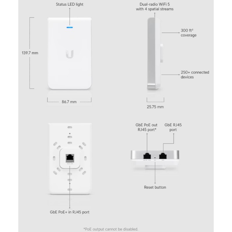 AP Ubiquiti de Pared, Wi-Fi 5 802.11 a/b/g/n/r/k/v/ac, Dual Band, 48v PoE+ In, 1 Puerto Rj45 Gb, 1 PoE Out 802.3af/at. Gtia:10d