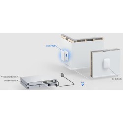 AP Ubiquiti de Pared, Wi-Fi 5 802.11 a/b/g/n/r/k/v/ac, Dual Band, 48v PoE+ In, 1 Puerto Rj45 Gb, 1 PoE Out 802.3af/at. Gtia:10d