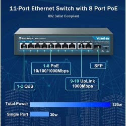 Switch 8 ptos POE mas 2 Gigabit, Desktop 10/100Mbps, Ext 250Mts 10Mbps, Yuanley Max 120w, IEEE802.3af/at, Gtia:10d