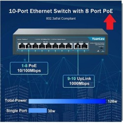 Switch 8 ptos POE mas 2 Gigabit, Desktop 10/100Mbps, Ext 250Mts 10Mbps, Yuanley Max 120w, IEEE802.3af/at, Gtia:10d