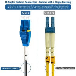 Fibra Optica SM Duplex armada hdpe, 100m 9/125 tight buffer 900um, 1310-1550nm Mono G.652D, patch cord puntas Lc Lc