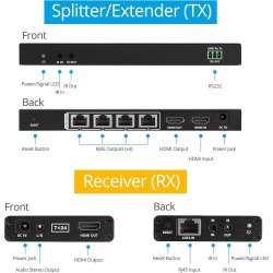 Extensor Hdmi Splitter 1 a 4 TVs, 70mt IR_2060Hz, 165ft. Rj45 Activo, Gtia: 7d REQUIERE Utp 100% Cobre NORMA T568-AB