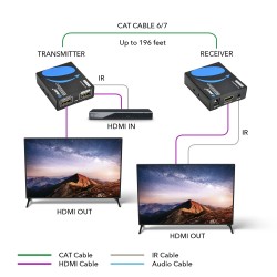 Extensor Hdmi 1080px/4K_60/30hz, 60Mt 2x Reg voltage,  Audio IR, OREI, REQUIERE Utp 100% Cobre NORMA T568-AB