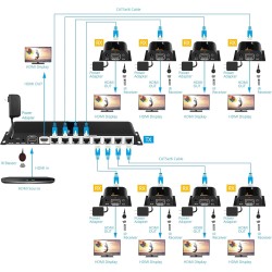 Extensor Hdmi 8ch Loop Splitt, Gofanco Rj45 Activo, 40m/130ft, 1080p-60hz. G:7d REQUIERE Utp 100% Cobre NORMA T568-AB