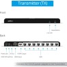 Extensor Hdmi 8ch Loop Splitt, Gofanco Rj45 Activo, 40m/130ft, 1080p-60hz. G:7d REQUIERE Utp 100% Cobre NORMA T568-AB