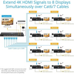 Extensor Hdmi 4K 8ch Loop Split, Gofanco Rj45 Activo, 40m/70m 1080/4K-30hz. G:7d REQUIERE Utp 100% Cobre NORMA T568-AB