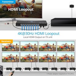 Extensor Hdmi 4K 8ch Loop Split, Gofanco Rj45 Activo, 40m/70m 1080/4K-30hz. G:7d REQUIERE Utp 100% Cobre NORMA T568-AB