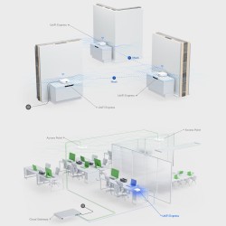 UniFi Cloud Gateway, Router WiFi 6, 1500Ft2, 1x Wan, 1x Lan GbE RJ45 ports, 50user, LCM Display: 0.96". Grtia:30d