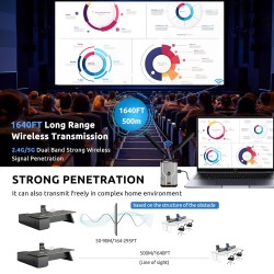 Extensor Hdmi WiFi Dual Band, 500mt, 2.4/5Ghz, HDMI 1.4. Emisor Receptor, Loop Out, Usb C. Serializar. Gtia:10d